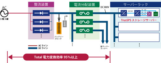 380V電源対応モデル 図1