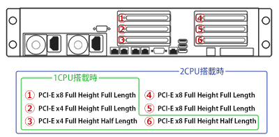 PCI-E Slot