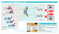 認証VLANとして社内システムのセキュリティ向上　クリックで拡大