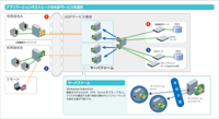 オンデマンドアプリケーションサービス（ASP）サービスをお考えの方へ（Carrier Edition）　クリックで拡大