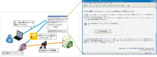 VPN Clientの簡易インストーラ作成キット・WEBインストーラ作成キット - Enterprise Edition Only