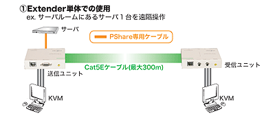 活用例 クリックで拡大