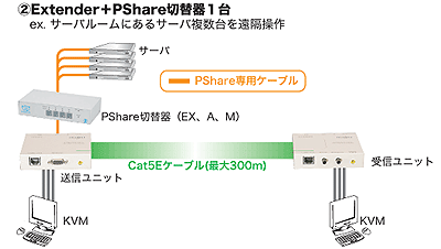 活用例 クリックで拡大