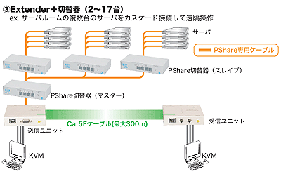 活用例 クリックで拡大