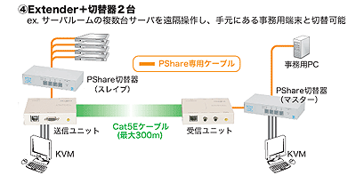 活用例 クリックで拡大