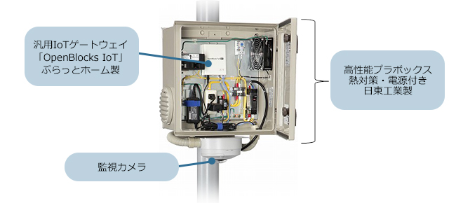 満点の 日東工業 プラボックス P16-235A