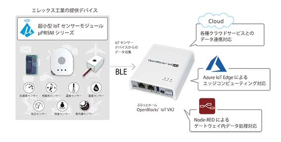 OpenBlocks® IoT VX2/W 製品画像