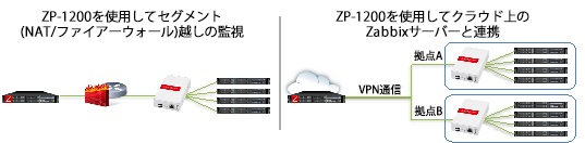 Zabbix Enterprise Appliance