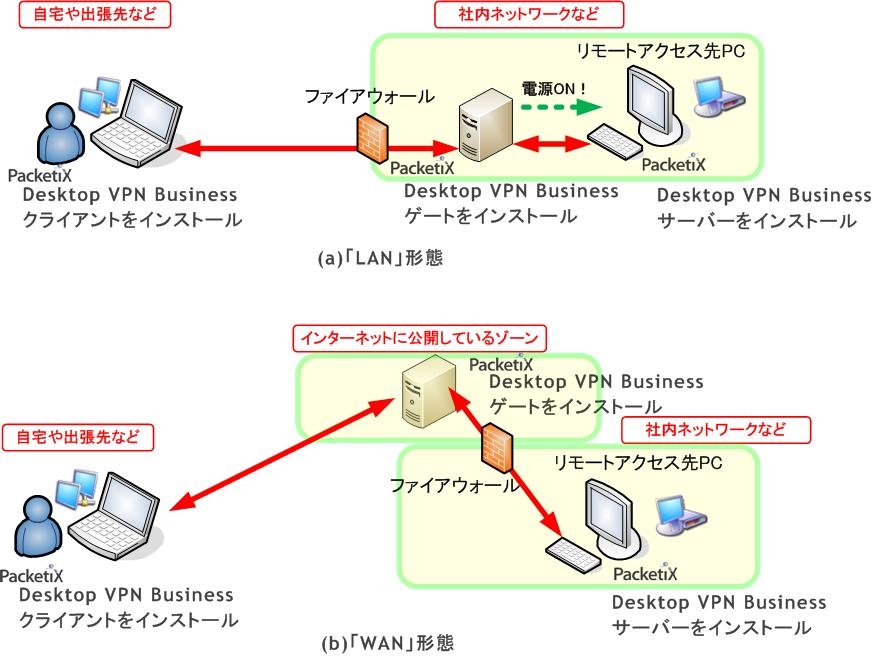 Vpn для quest 2. Рабочий VPN. VPN desktop. Впн десктоп.
