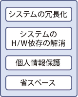 サーバー仮想化、四つの導入理由