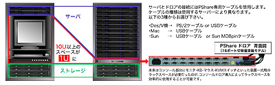 活用例 クリックで拡大