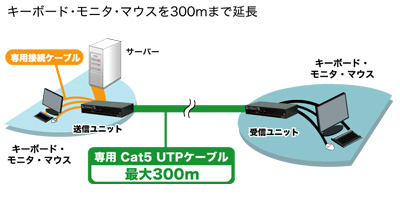クリックで拡大
