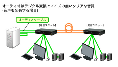 クリックで拡大