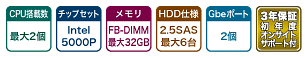 CPU搭載数：最大2個, チップセット：Intel5000P,メモリ：FB-DIMM最大32GB, HDD仕様:2.5SAS最大6台, Gbeポート2個, 3年保証初年度オンサイトサポート付