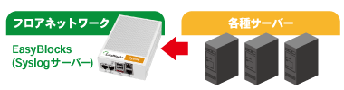 EasyBlocksの活用例