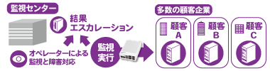 OpenBlocks A Familyの活用例