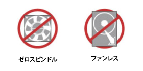 高い堅牢性・ゼロスピンドル・ファンレス