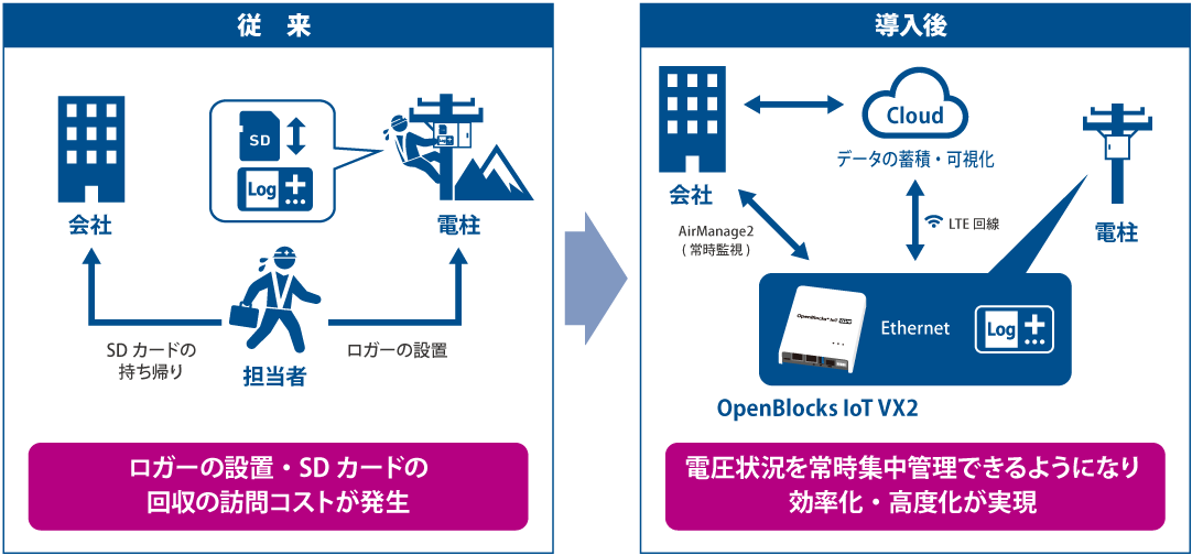 概要図