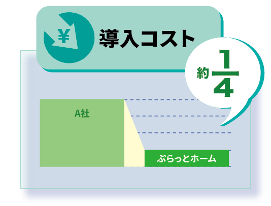 導入コスト約4分の1
