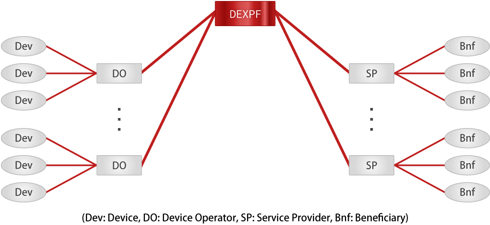 DEXPF™ 概要図