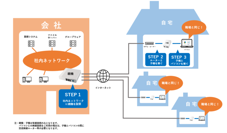 EasyBlocks Remote Office