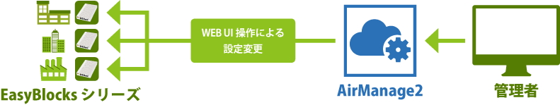 OpenBlocks IoT VX2/Wの内部