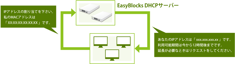 OpenBlocks IoT VX2/Wの内部
