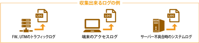 収集できるログの例