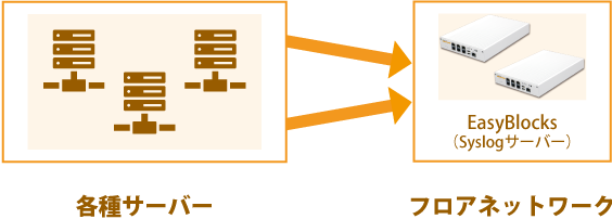 活用例 EasyBlocks Syslogサーバー