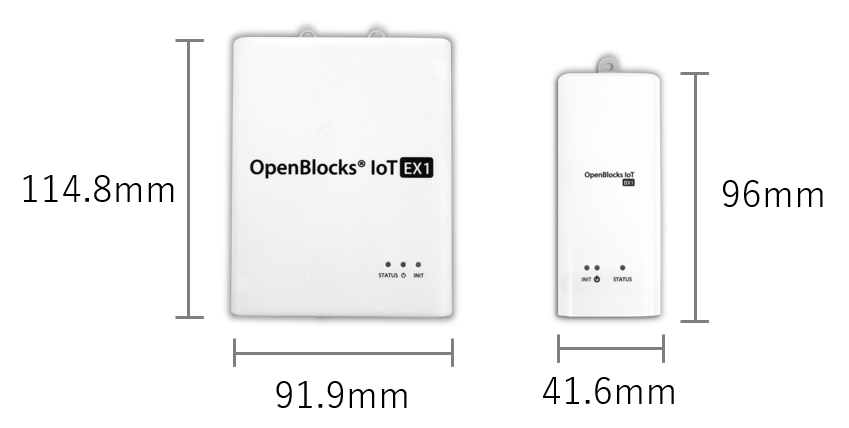 IoTゲートウェイサイズ