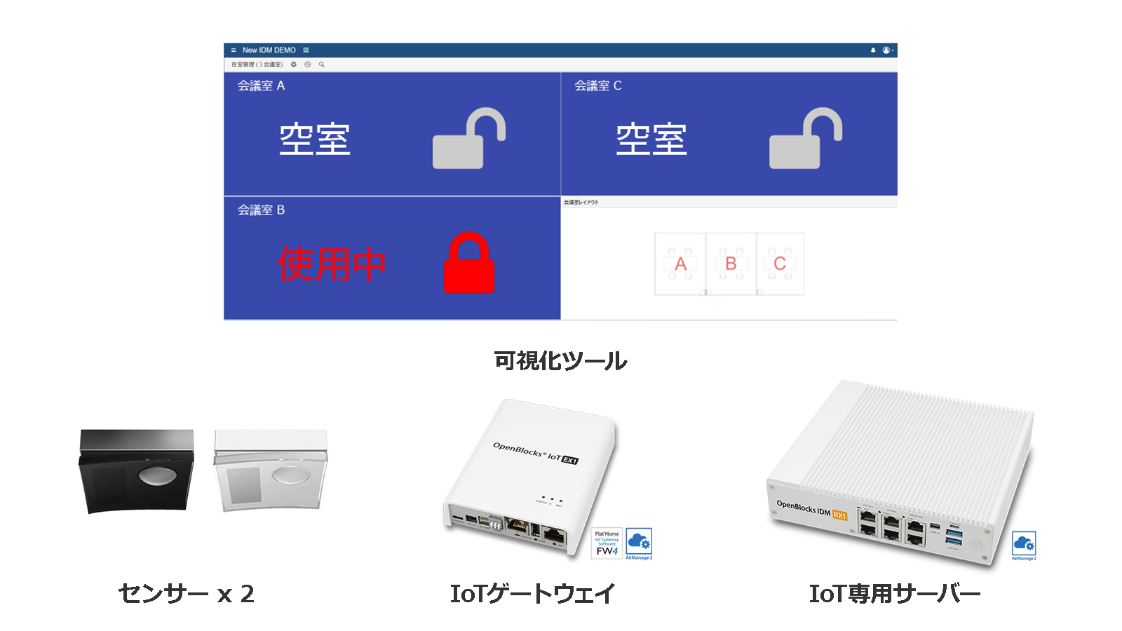 在室検知システムパッケージ内容