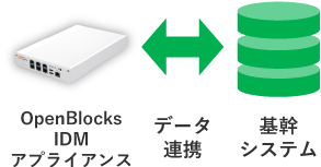他のシステムとの連携