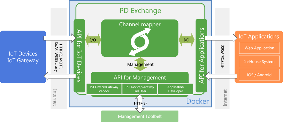 pdexchange-components