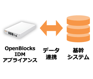 既存システムとの連携