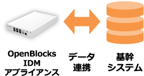 既存システムとの連携