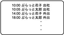勤怠の実態を見える化
